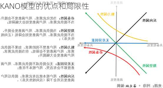 KANO模型的优点和局限性