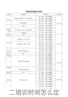二培训时间怎么定