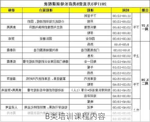 B类培训课程内容