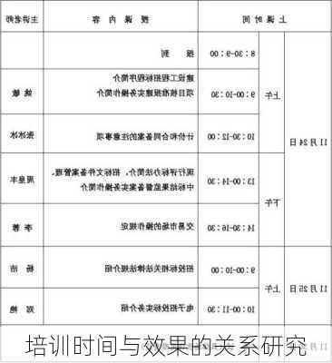 培训时间与效果的关系研究