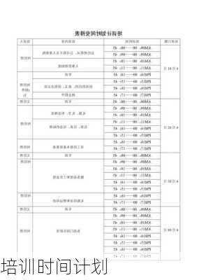 培训时间计划