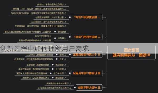 创新过程中如何理解用户需求