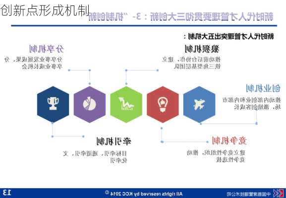 创新点形成机制