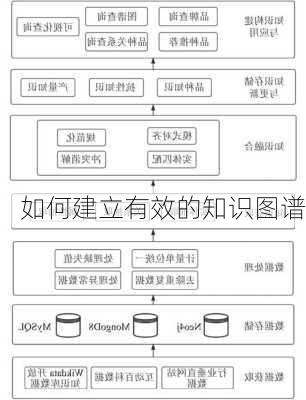 如何建立有效的知识图谱