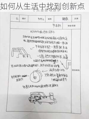 如何从生活中找到创新点