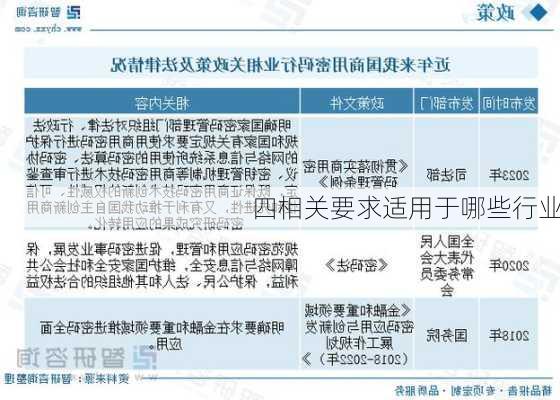 四相关要求适用于哪些行业