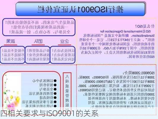 四相关要求与ISO9001的关系