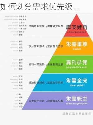 如何划分需求优先级