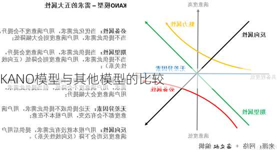KANO模型与其他模型的比较