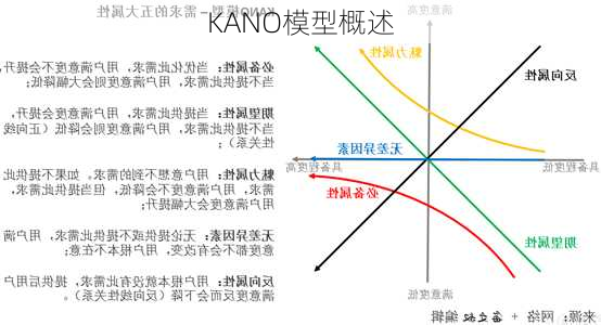 KANO模型概述