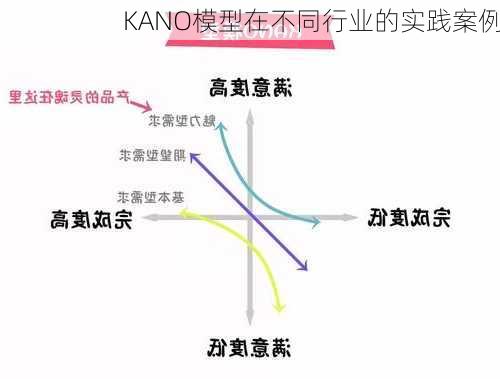 KANO模型在不同行业的实践案例