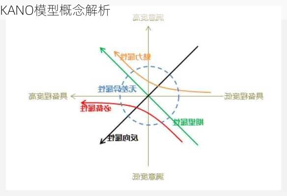 KANO模型概念解析