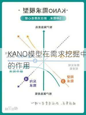 KANO模型在需求挖掘中的作用