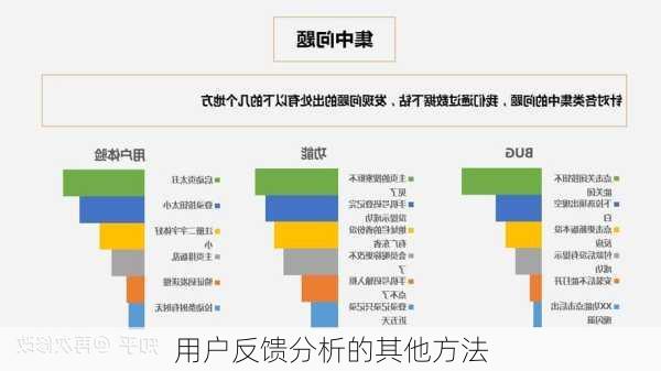 用户反馈分析的其他方法