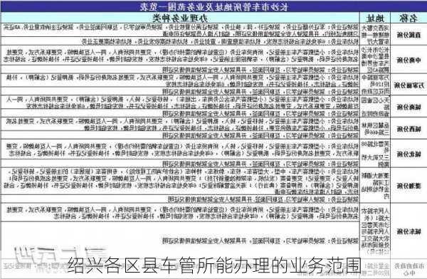 绍兴各区县车管所能办理的业务范围