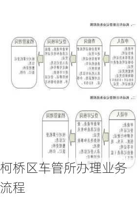 柯桥区车管所办理业务流程