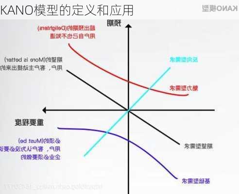 KANO模型的定义和应用