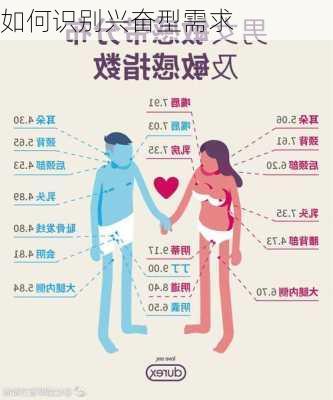 如何识别兴奋型需求