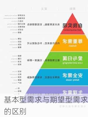 基本型需求与期望型需求的区别