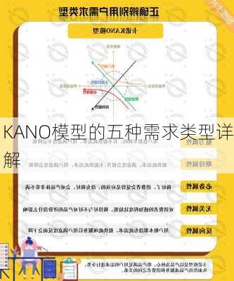 KANO模型的五种需求类型详解
