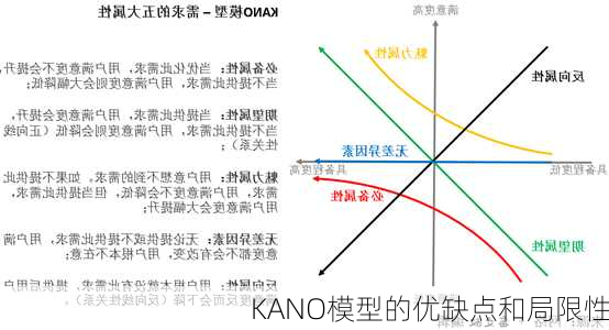 KANO模型的优缺点和局限性