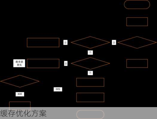 缓存优化方案
