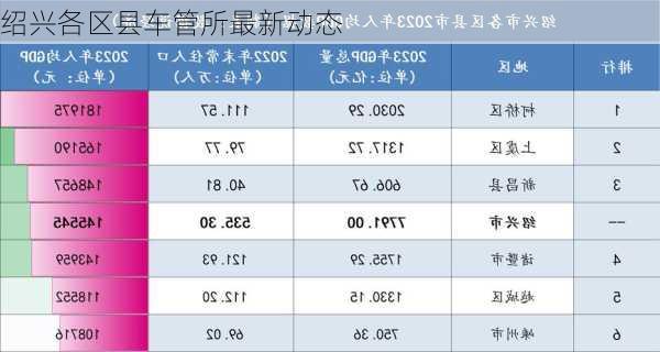 绍兴各区县车管所最新动态