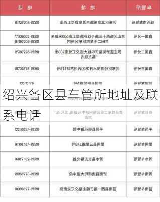 绍兴各区县车管所地址及联系电话