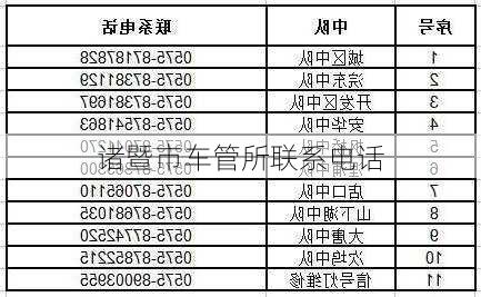诸暨市车管所联系电话