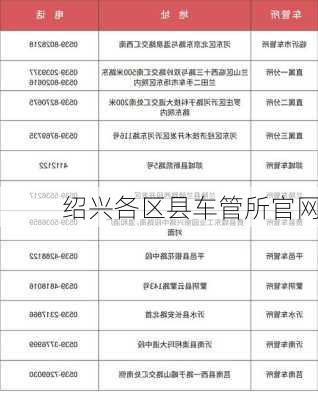 绍兴各区县车管所官网