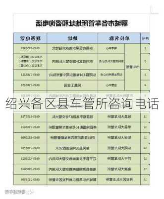 绍兴各区县车管所咨询电话