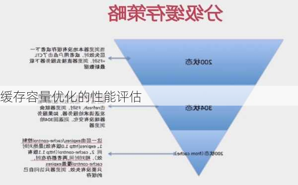 缓存容量优化的性能评估
