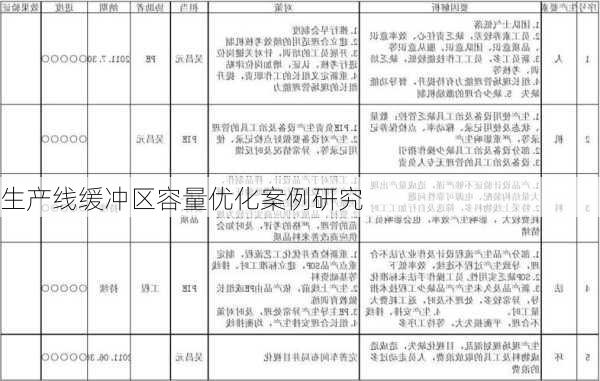 生产线缓冲区容量优化案例研究