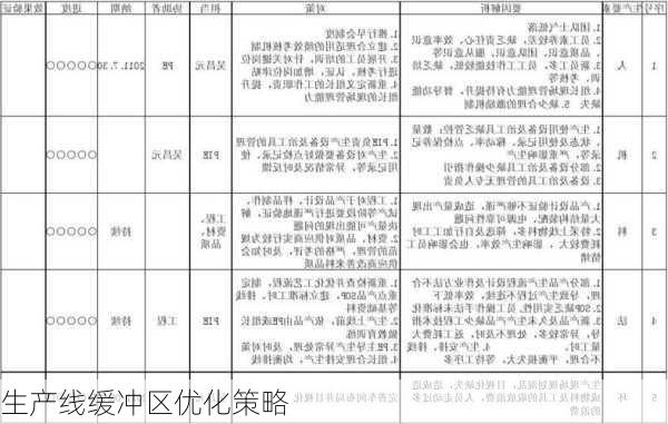 生产线缓冲区优化策略