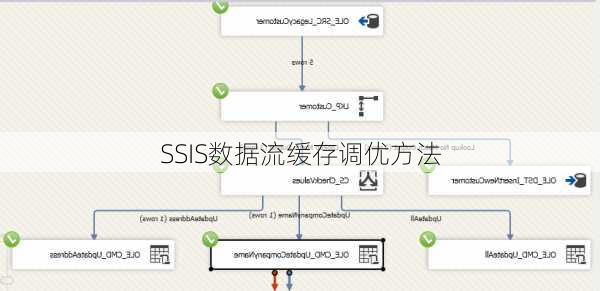 SSIS数据流缓存调优方法