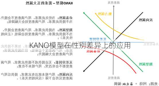 KANO模型在性别差异上的应用