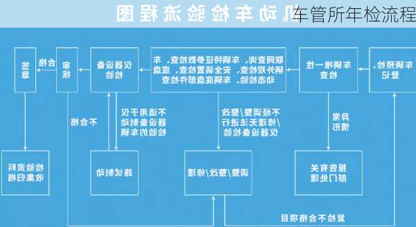 车管所年检流程