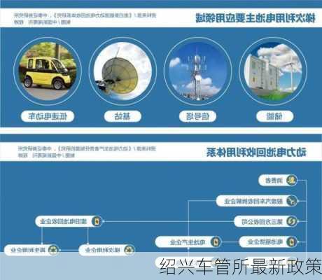 绍兴车管所最新政策