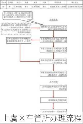 上虞区车管所办理流程
