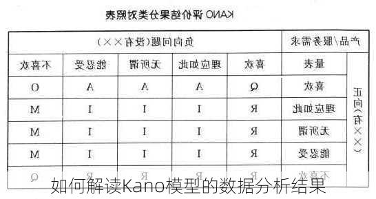 如何解读Kano模型的数据分析结果