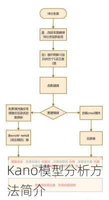 Kano模型分析方法简介