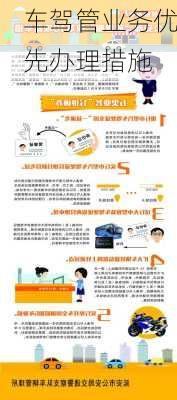 车驾管业务优先办理措施