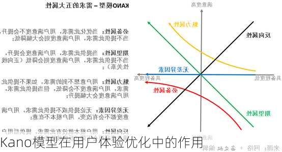 Kano模型在用户体验优化中的作用
