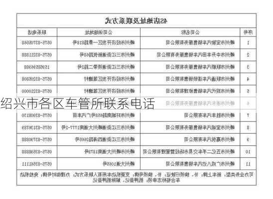 绍兴市各区车管所联系电话