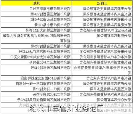 绍兴市车管所业务范围
