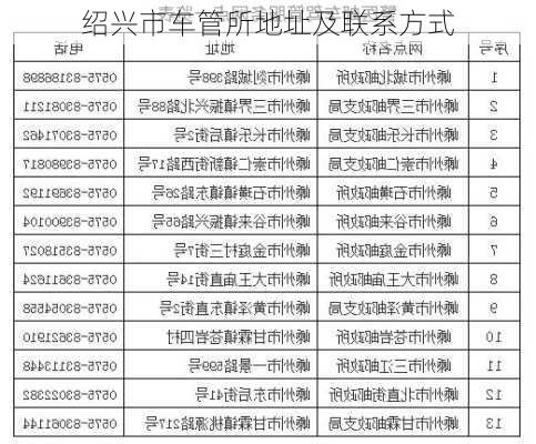 绍兴市车管所地址及联系方式