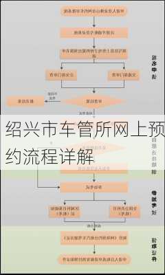 绍兴市车管所网上预约流程详解