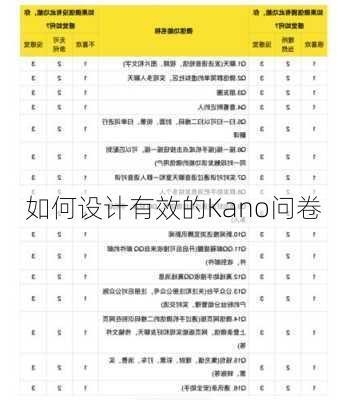 如何设计有效的Kano问卷