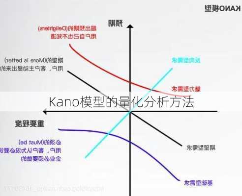 Kano模型的量化分析方法