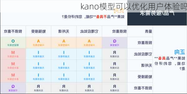 kano模型可以优化用户体验吗